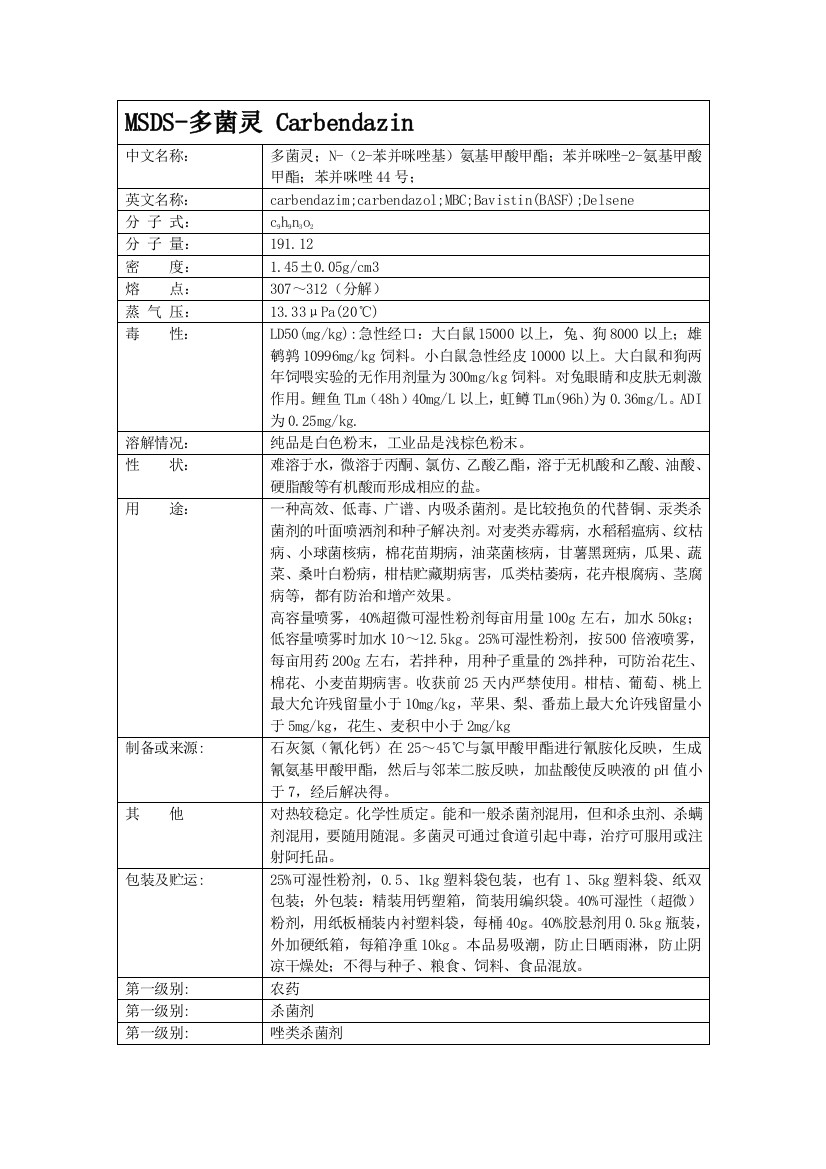 农药化学品安全说明书-MSDS