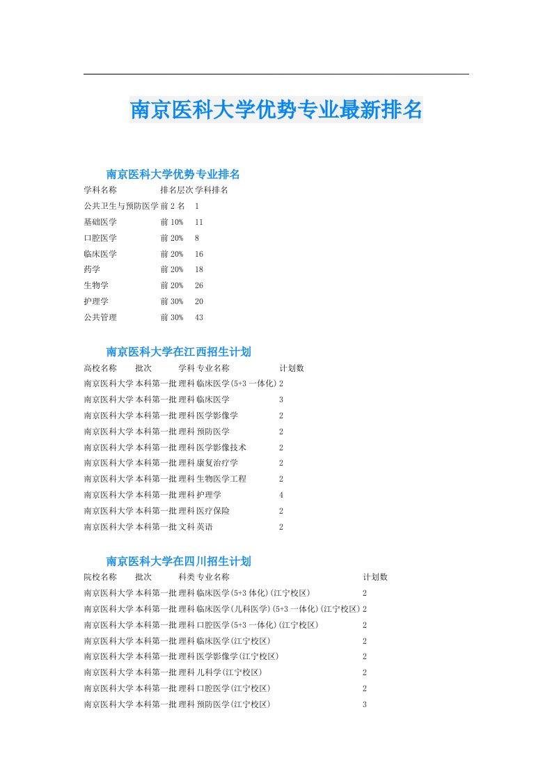 南京医科大学优势专业最新排名