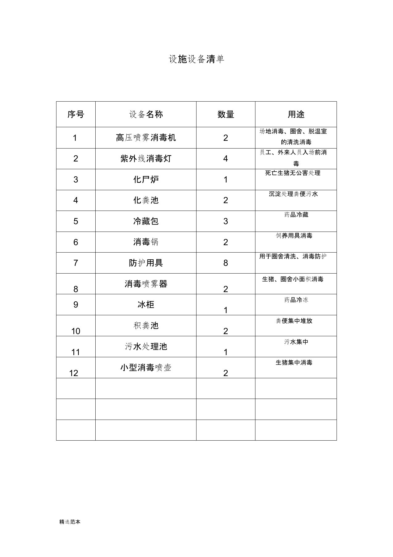 动物防疫证设施设备清单