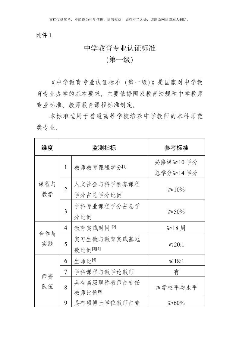 2020年中学教育专业认证标准