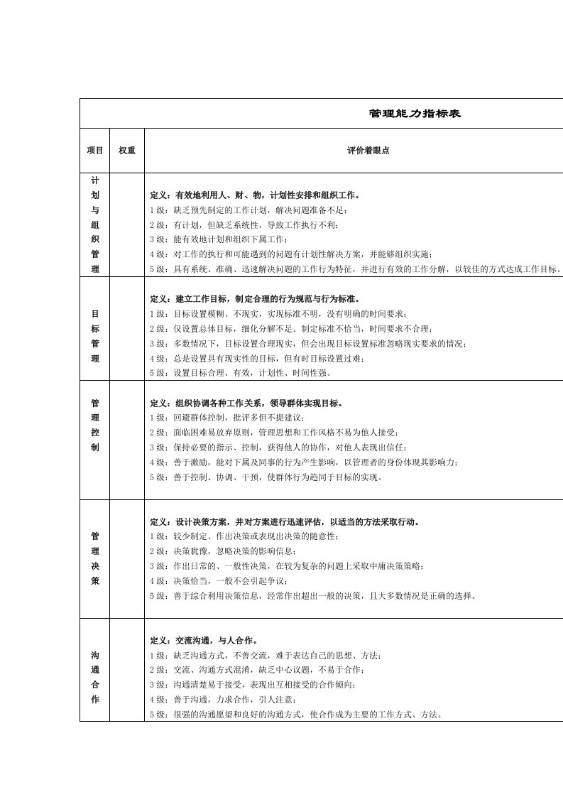 集团管理能力指标记录表