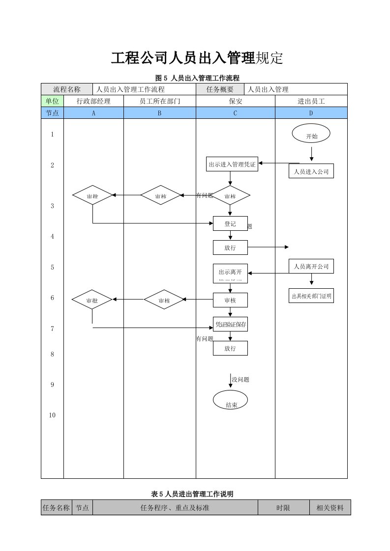 工程公司人员出入管理规定