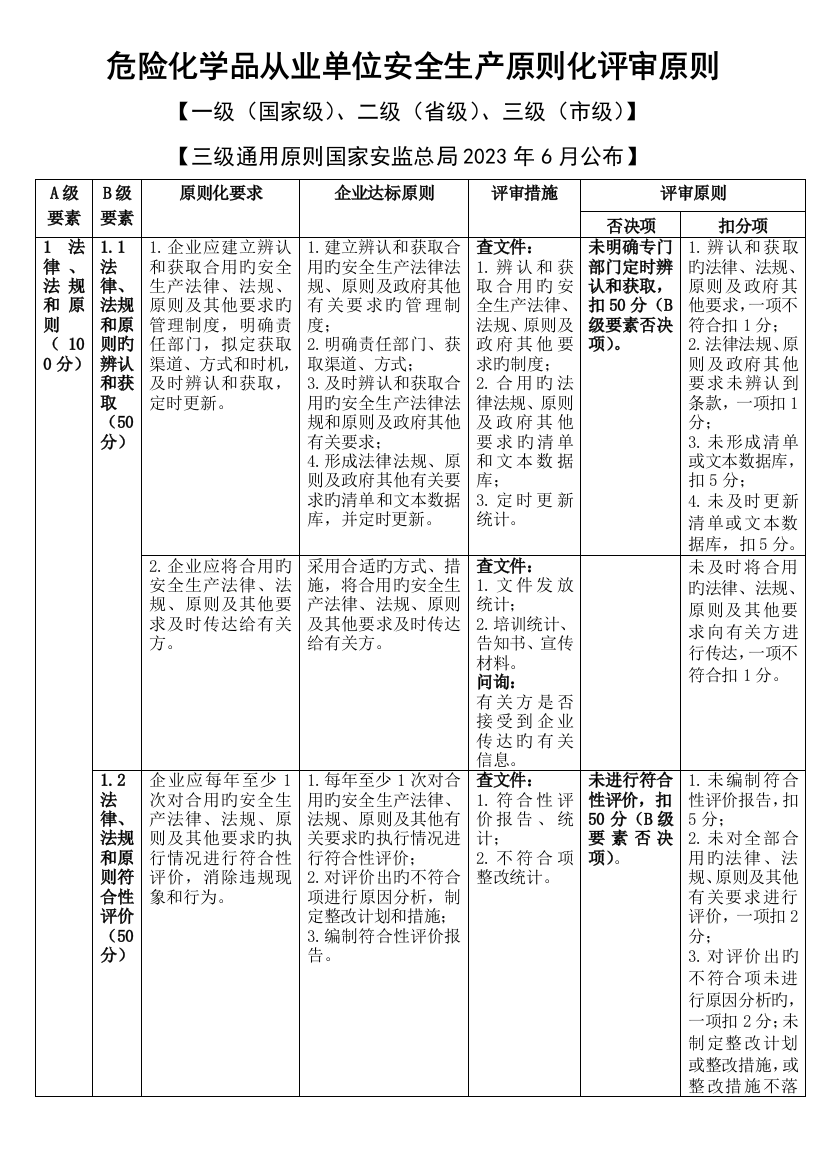 危险化学品从业单位安全生产标准化评审标准最新