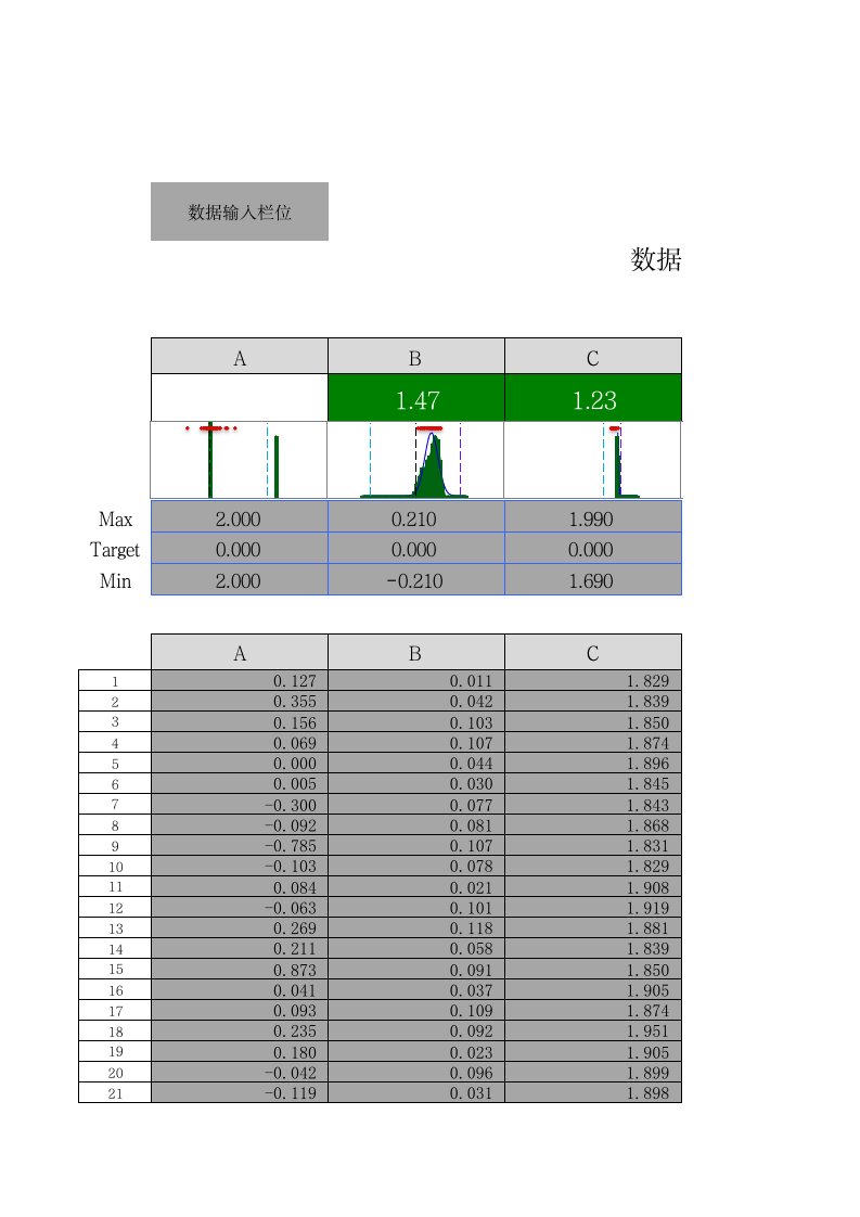 Excel-CPK&数据分布(正态分布)自动运算模板