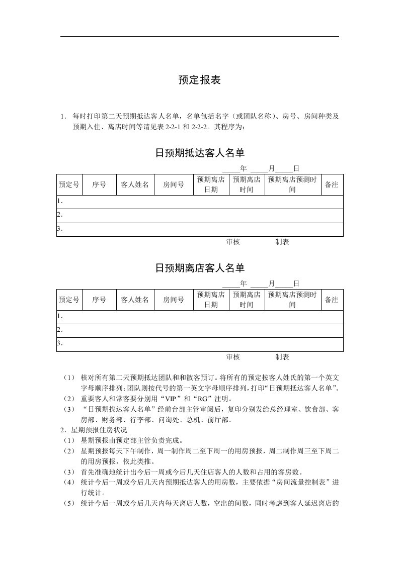 【管理精品】预定报表