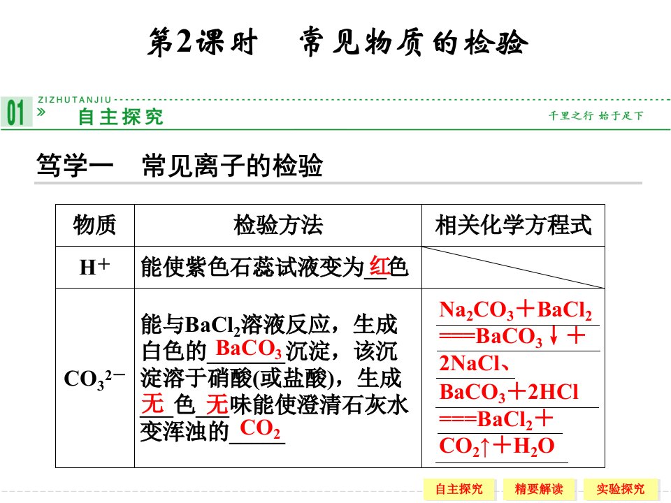 高一化学苏教版必修一1-2-2常见物质的检验