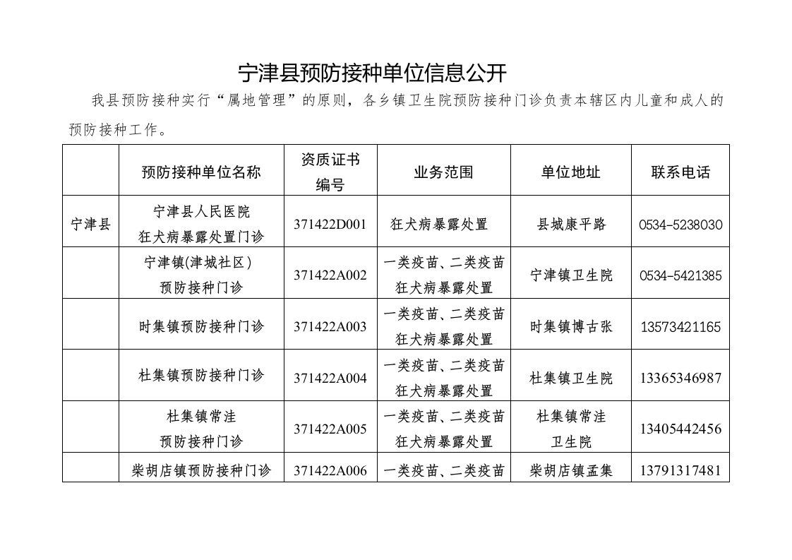 宁津预防接种单位信息公开