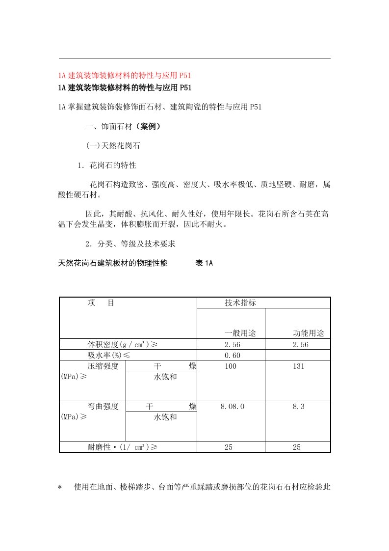 建筑材料-1A413020