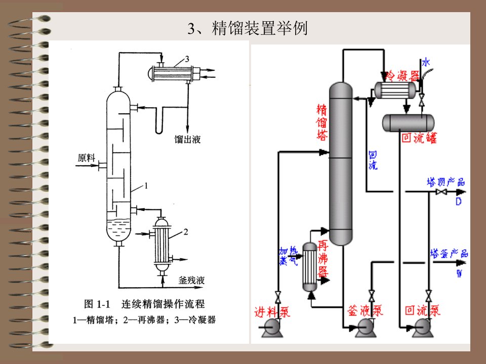 化工多组份精馏