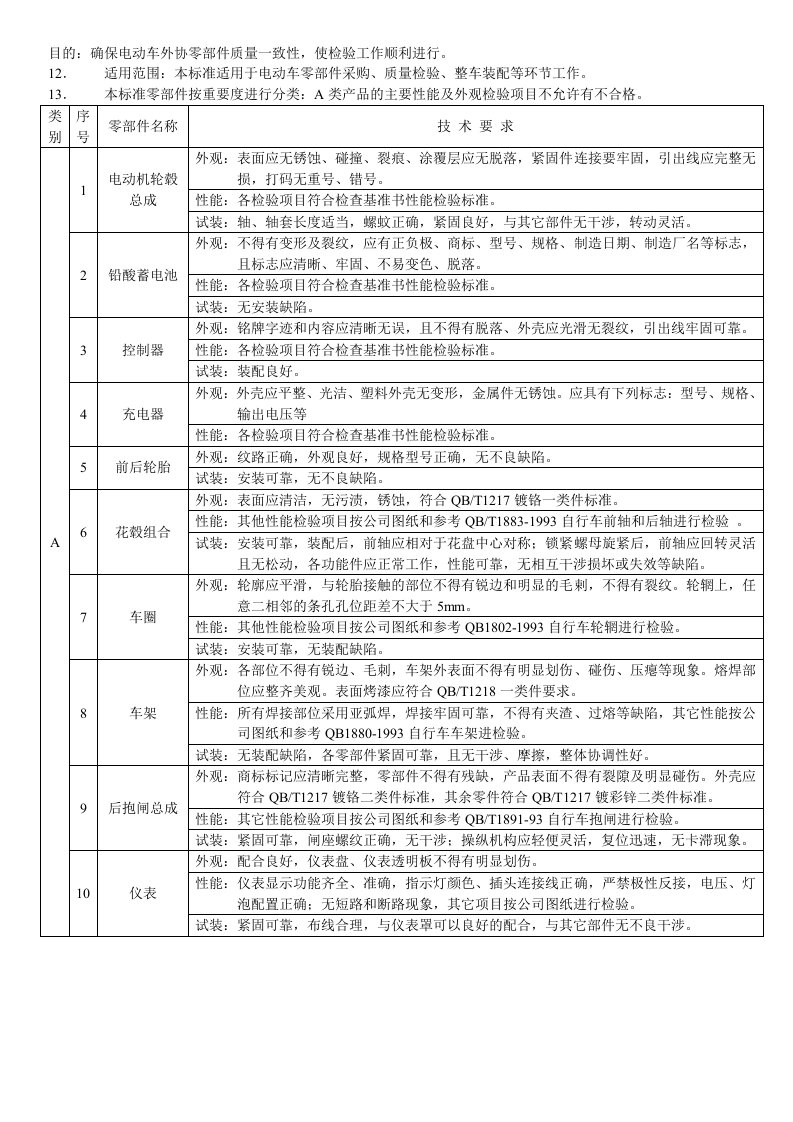 电动车零部件检验通用标准