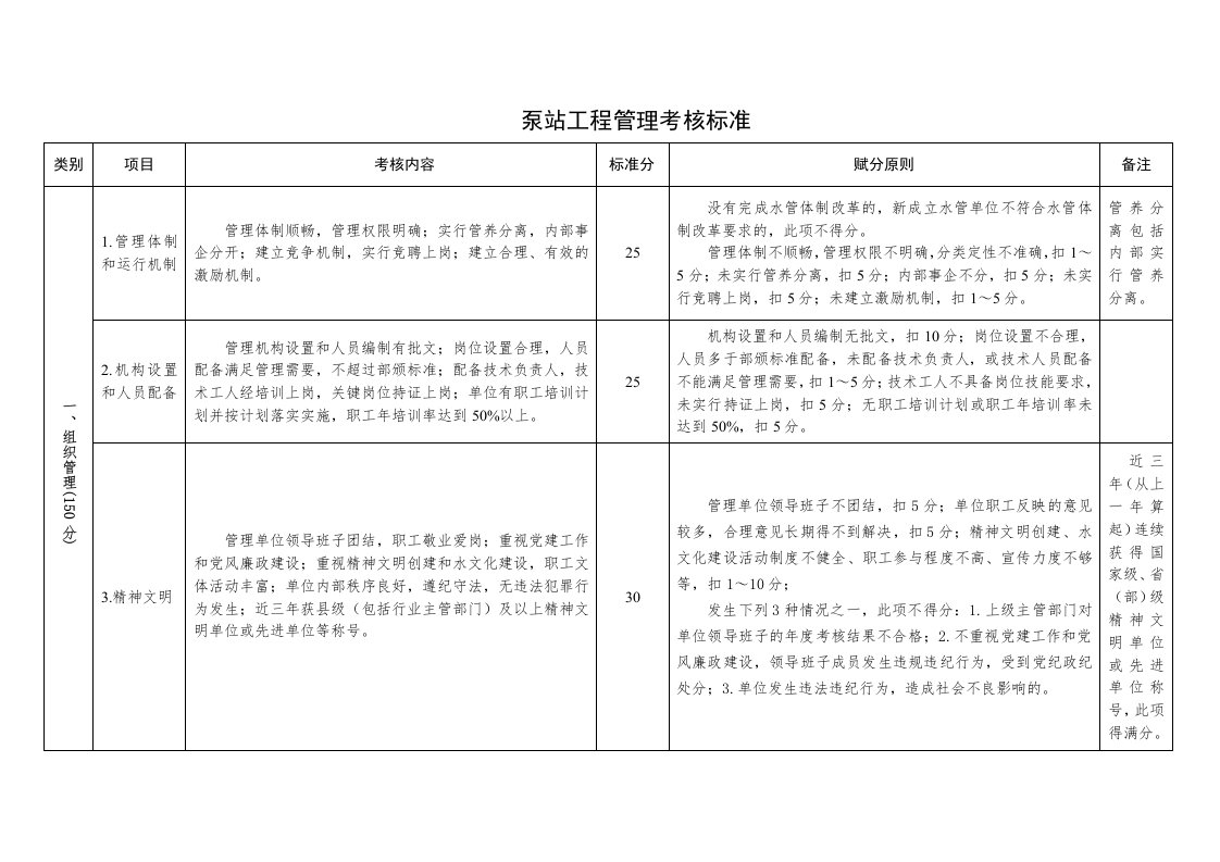 泵站工程管理考核标准