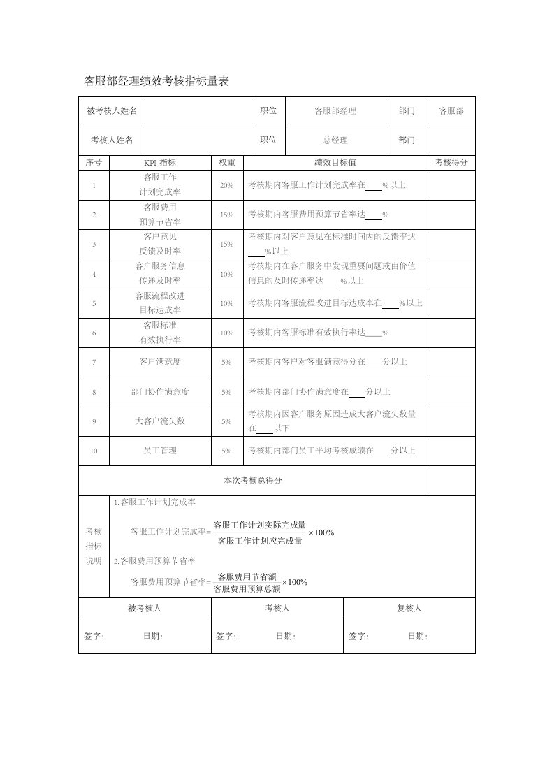 人事管理-82-客服部经理绩效考核指标量表