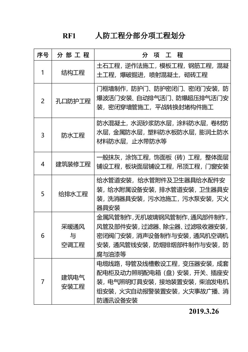 人防工程分部分项工程划分