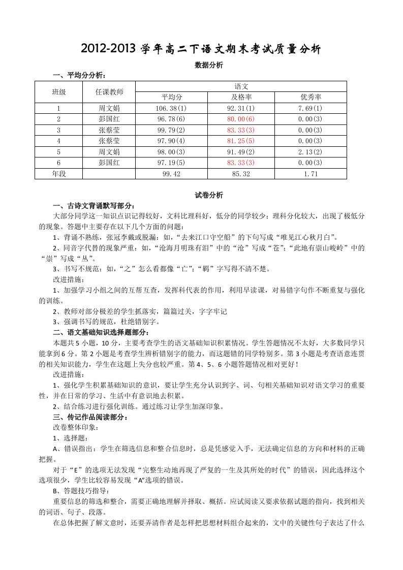 2012-2013高二下语文期末试卷分析