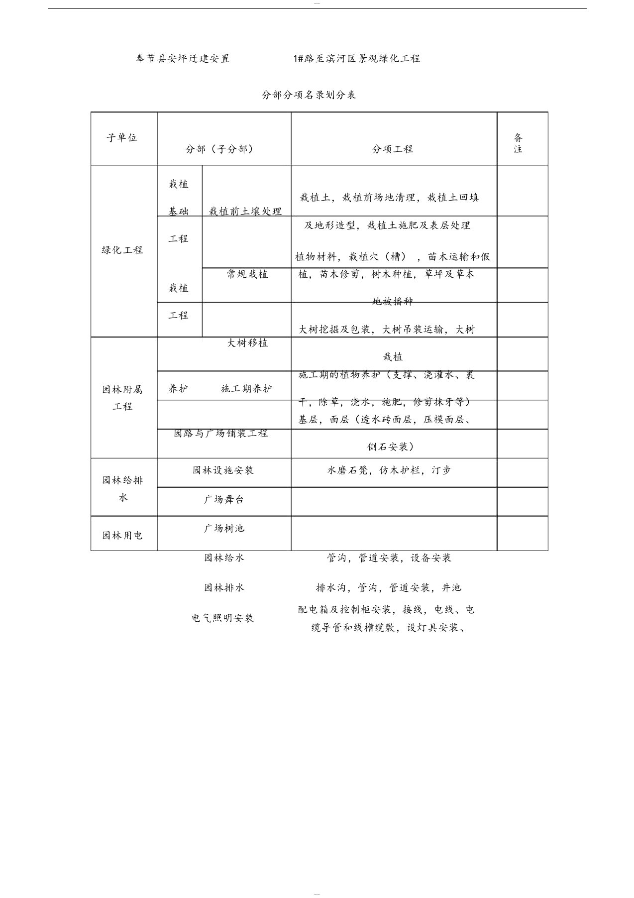 园林绿化工程分部分项名录划分表