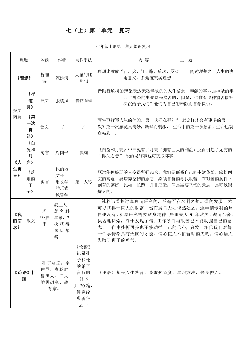 【小学中学教育精选】七上二单元复习