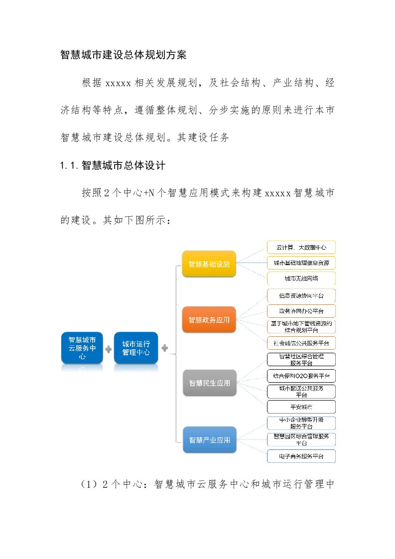 智慧城市建设总体规划方案