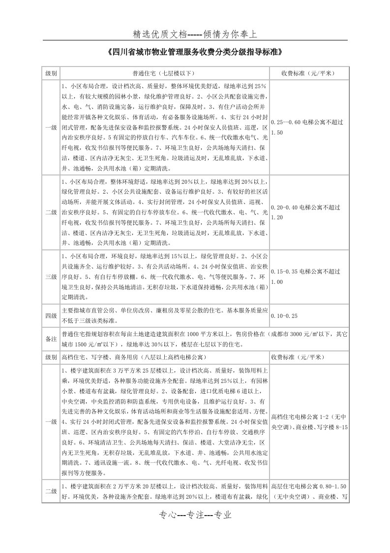 四川省城市物业管理服务收费分类分级指导标准(共2页)