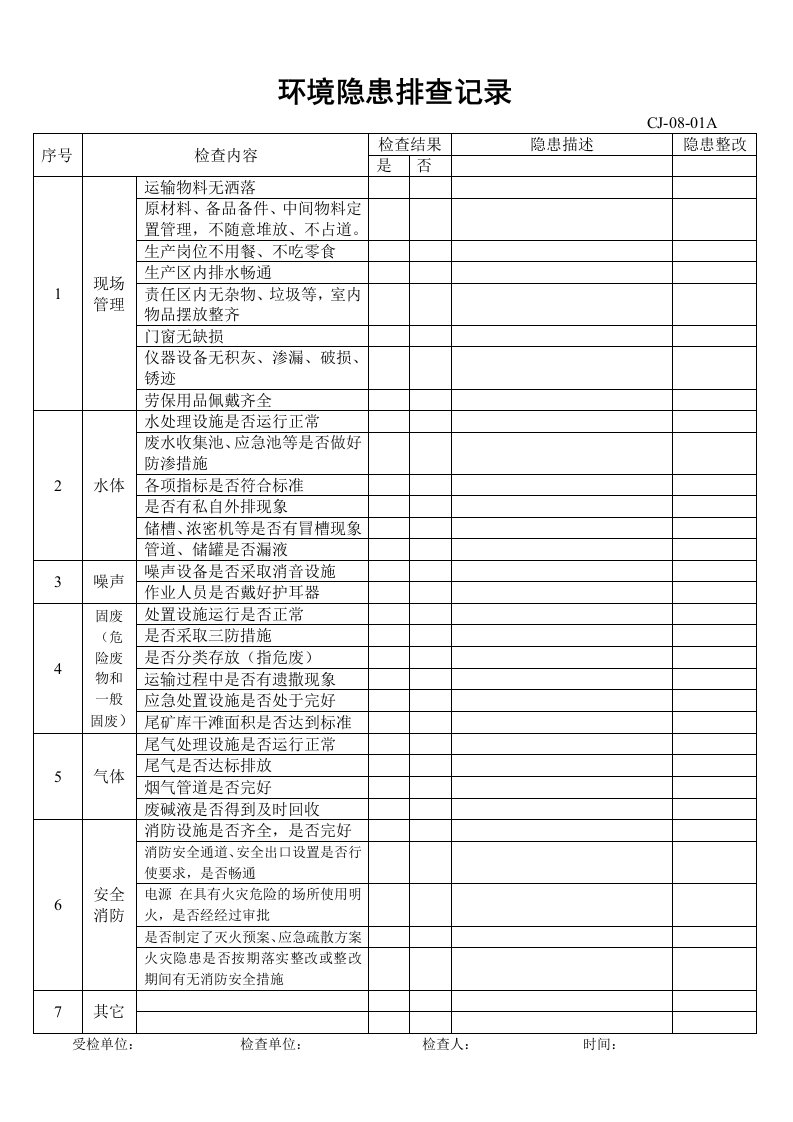 环境隐患排查记录