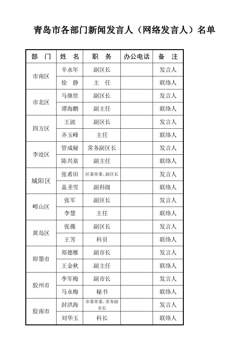 推荐-青岛市各部门新闻发言人网络发言人名单