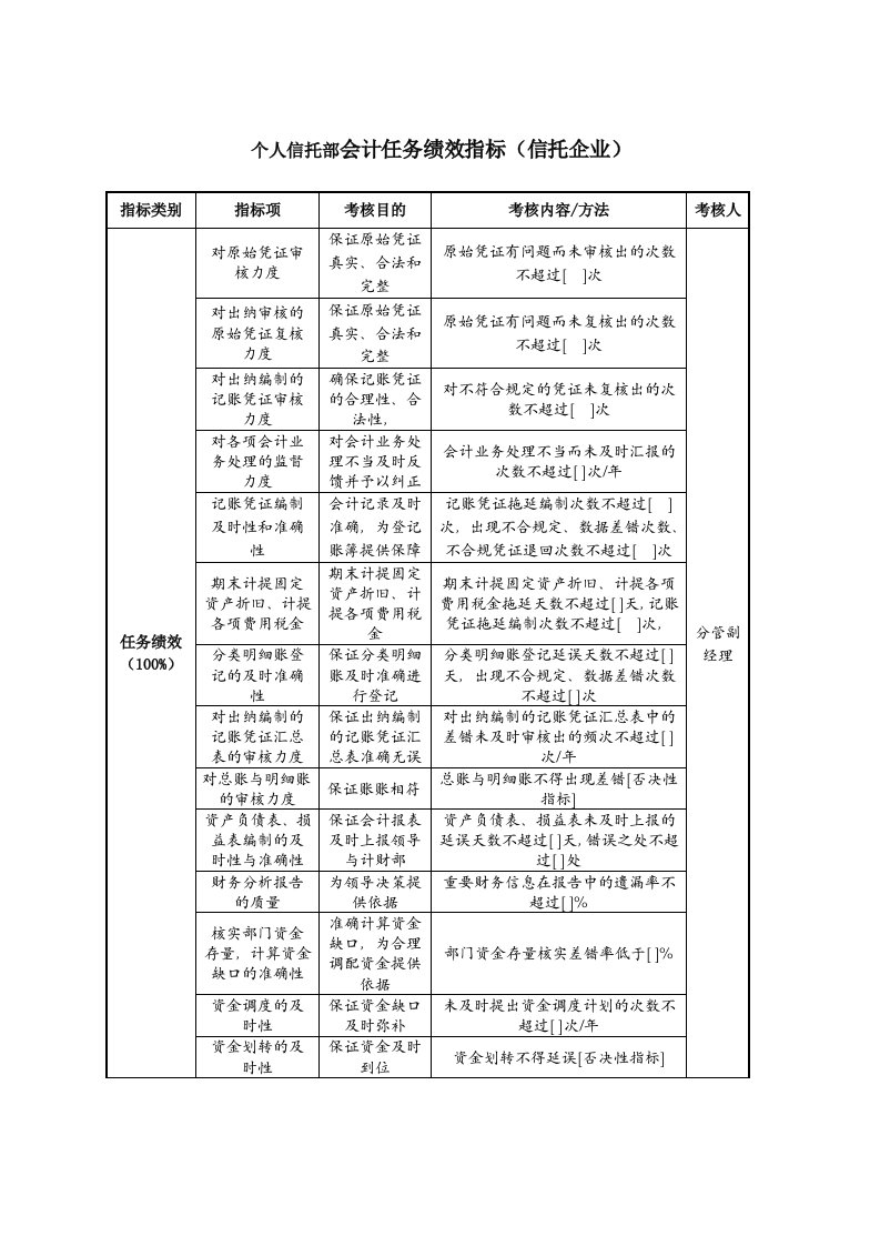 个人信托部会计任务绩效指标——信托企业