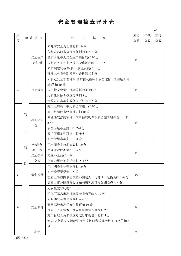 安全检查评分表