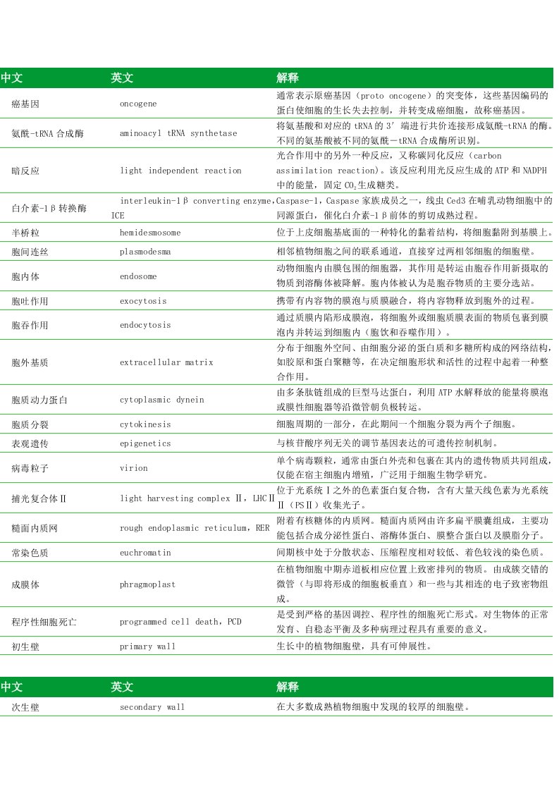 《细胞生物学》第四版翟中和、王喜忠、丁明孝名词解释