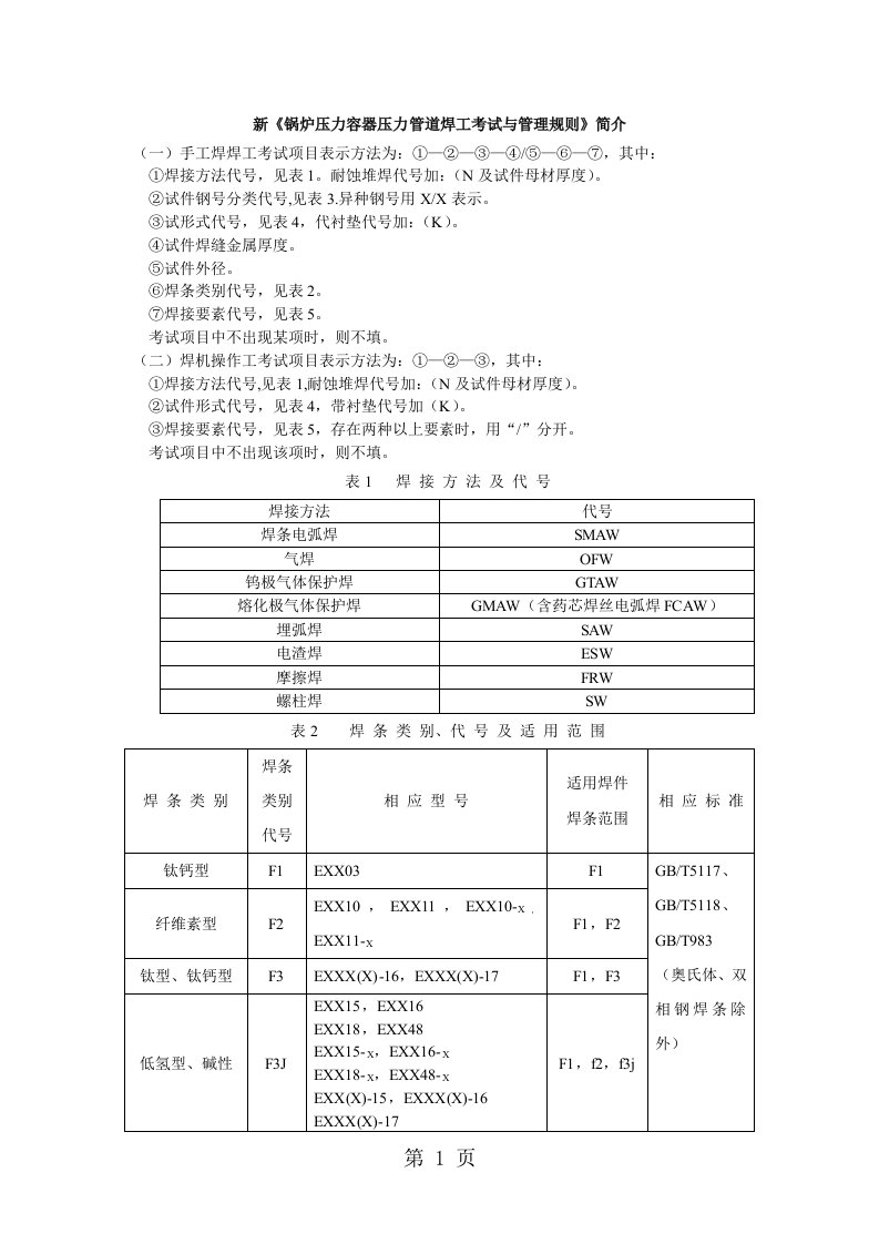 锅炉压力容器焊工简介