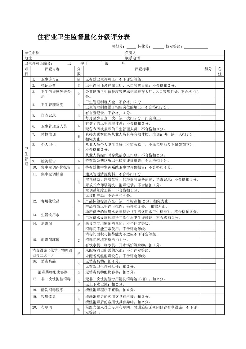 住宿业卫生监督量化分级评分表