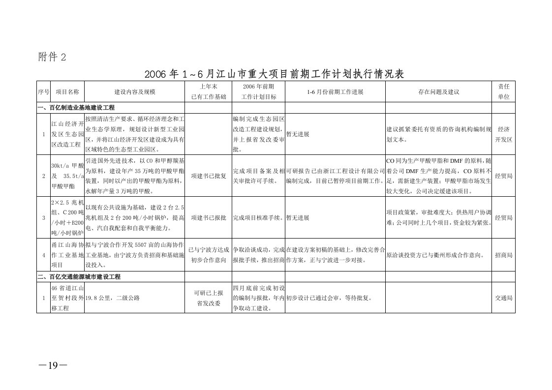 江山市重大项目前期工作计划执行情况通报