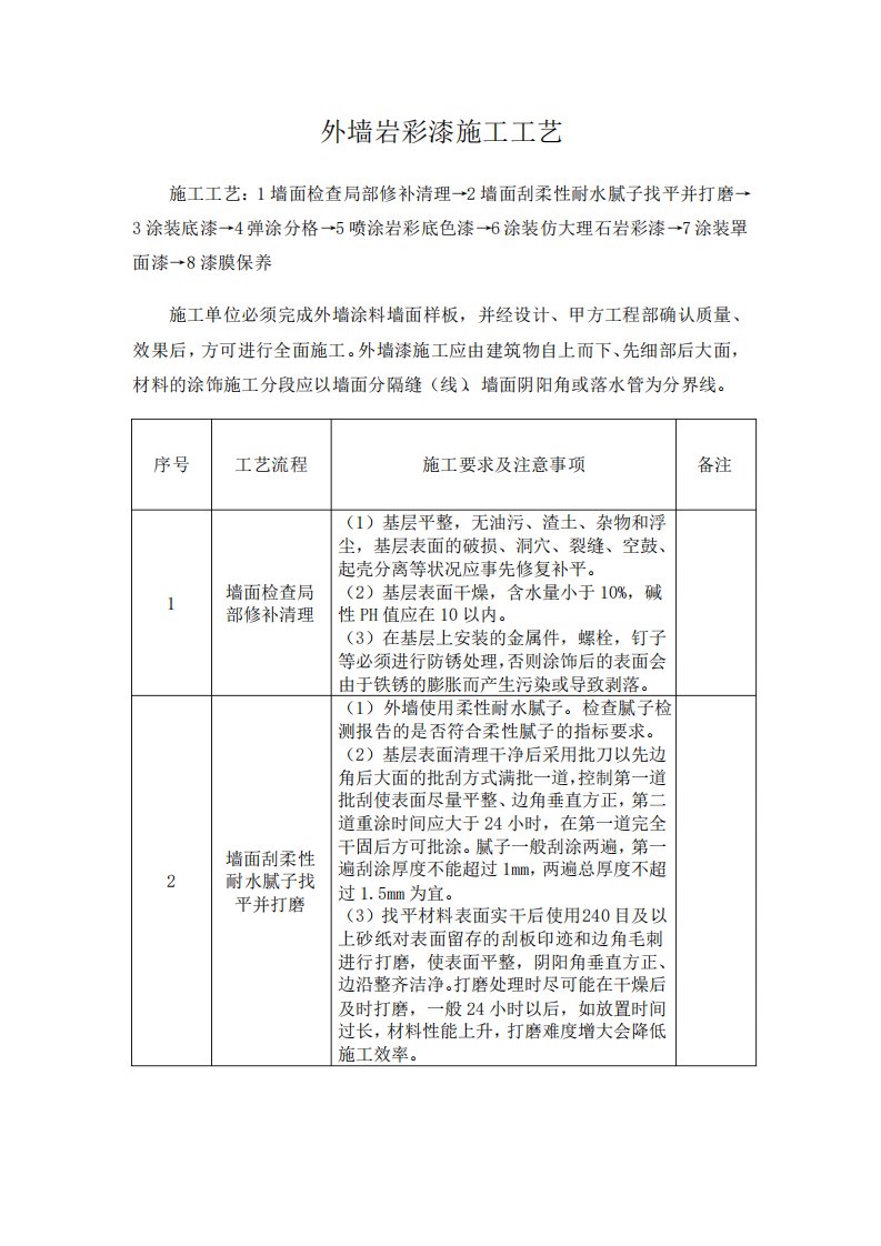 工艺25外墙岩彩漆施工工艺