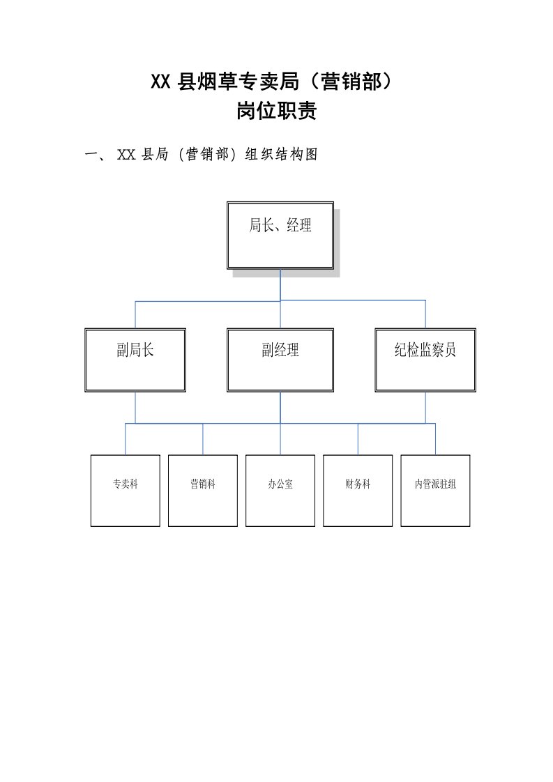 县烟草专卖局营销部岗位职责概述