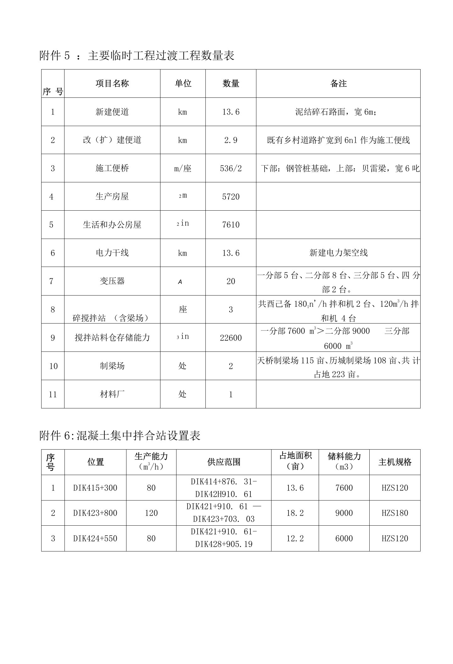 附件6、附件10-14.doc