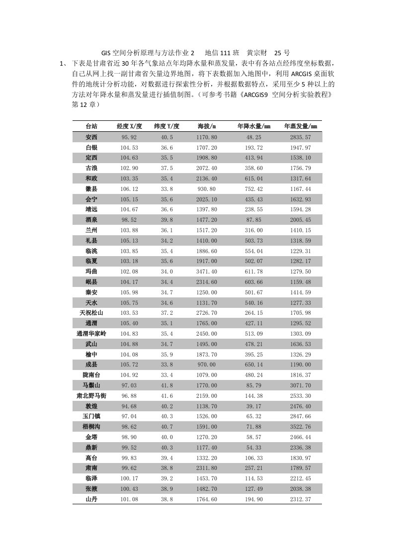 GIS空间分析原理与方法作业