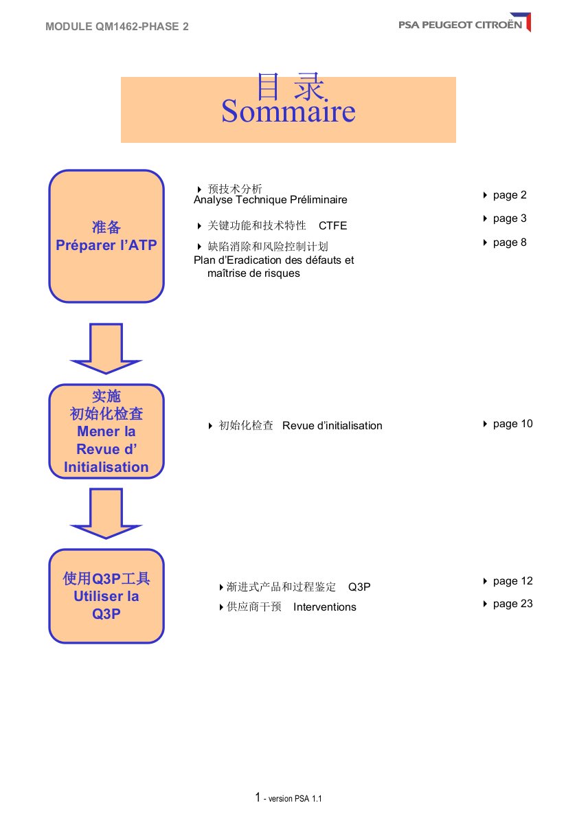 Q3P方法的分析及介绍