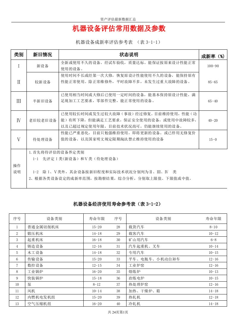 机器设备评估常用数据参数()