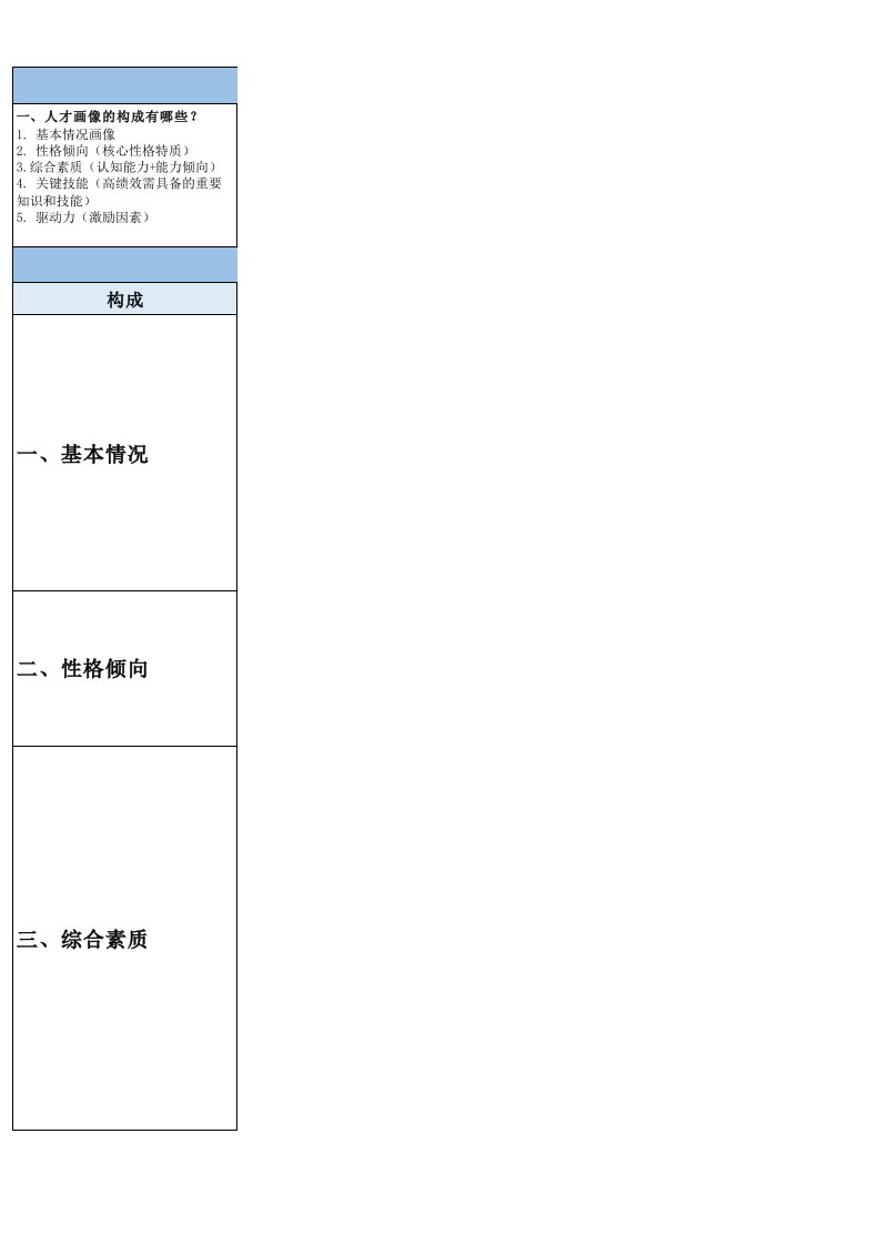 公司人才画像