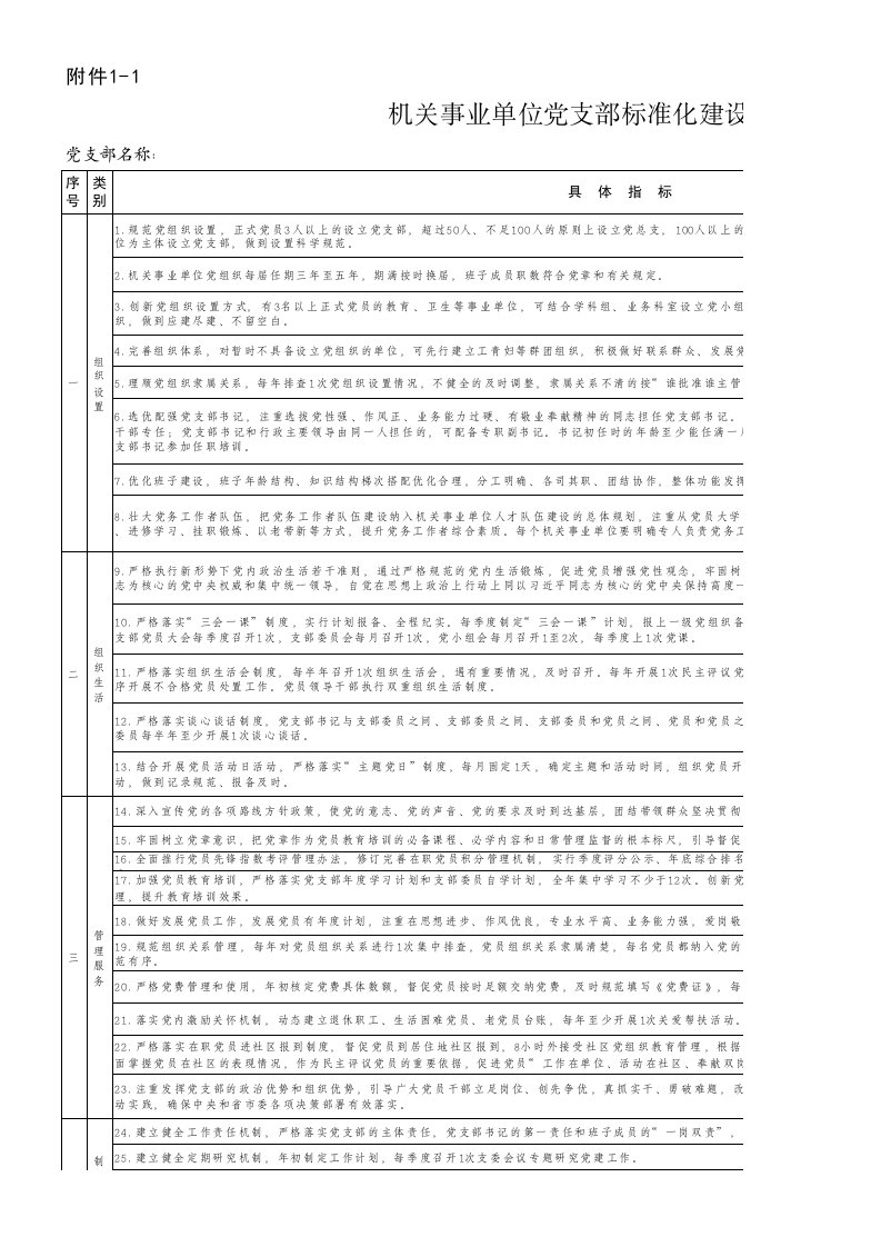 党支部标准化建设台账