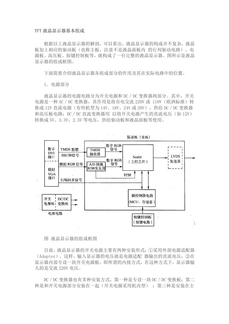 TFT液晶显示器基本组成