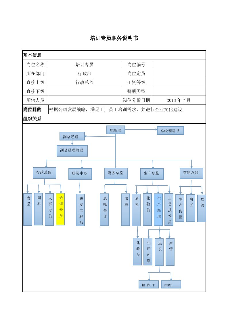 培训专员职务说明书