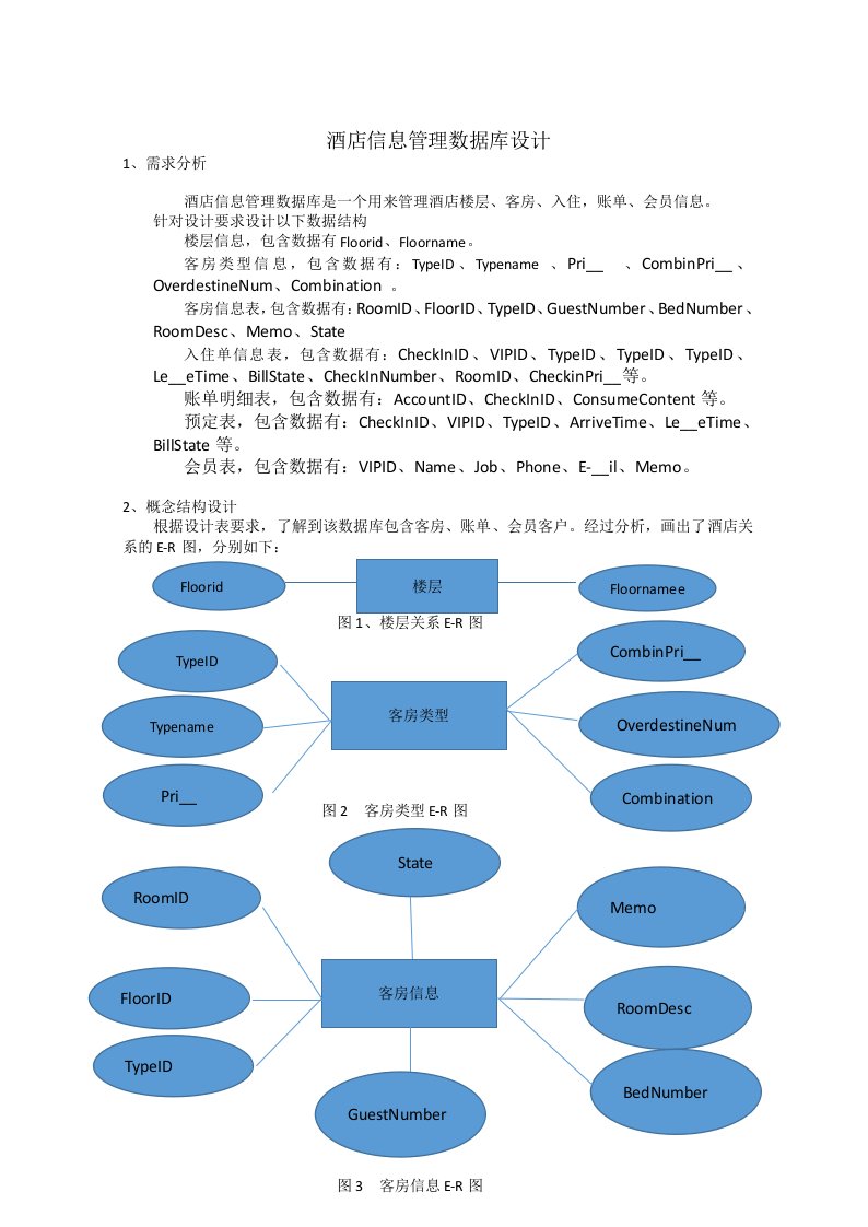 酒店信息管理系统的开发