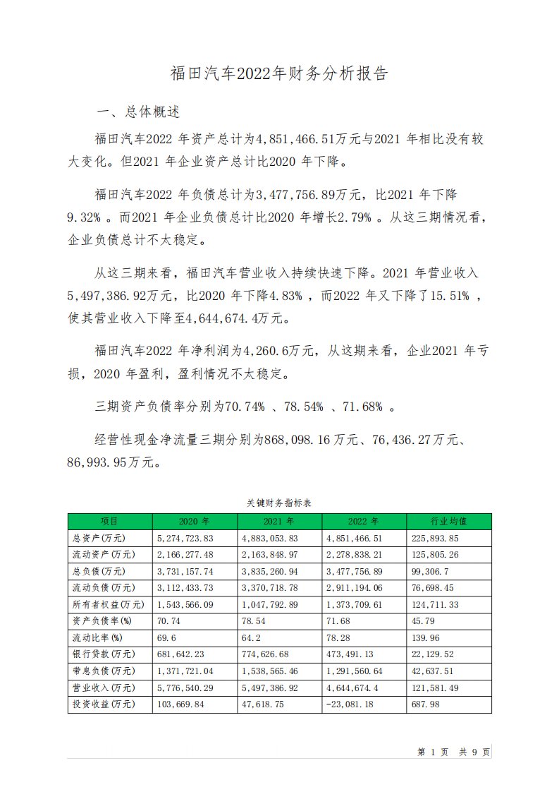 600166福田汽车2022年财务分析报告-银行版