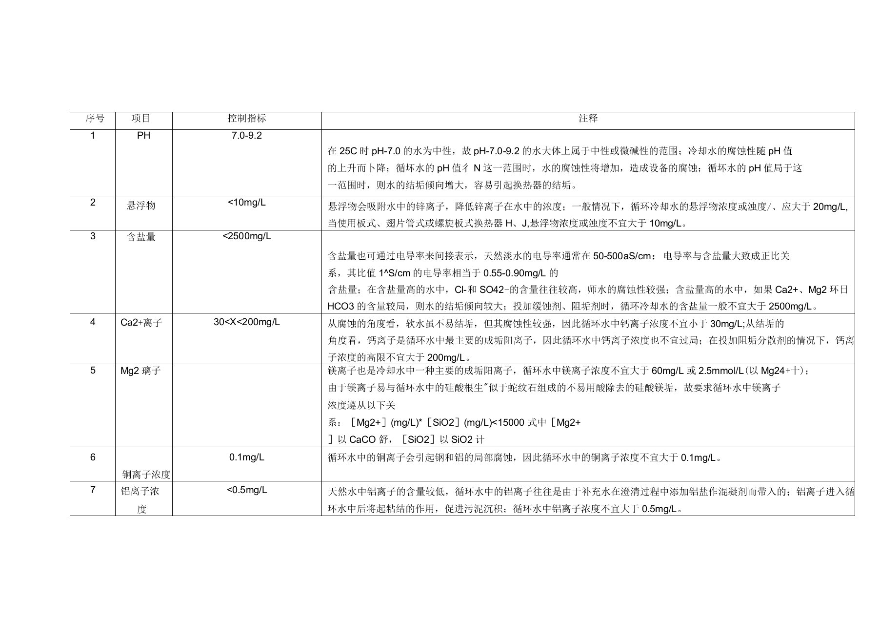 循环水水质控制指标及注释