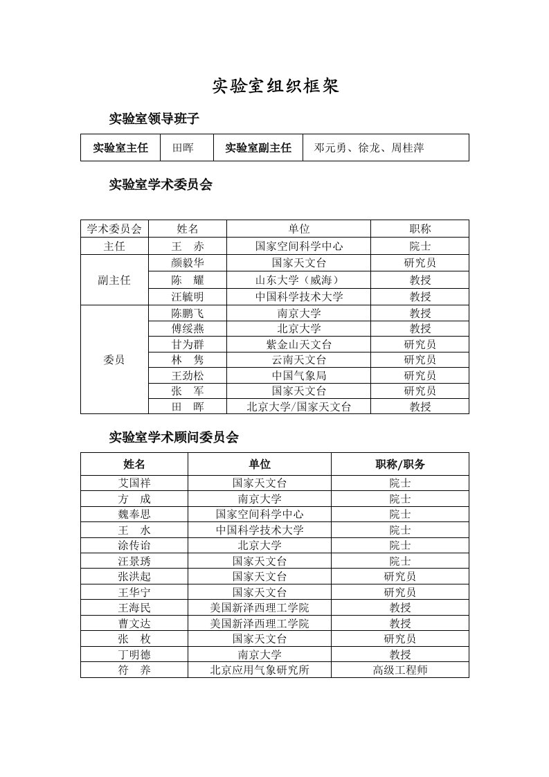 实验室组织框架