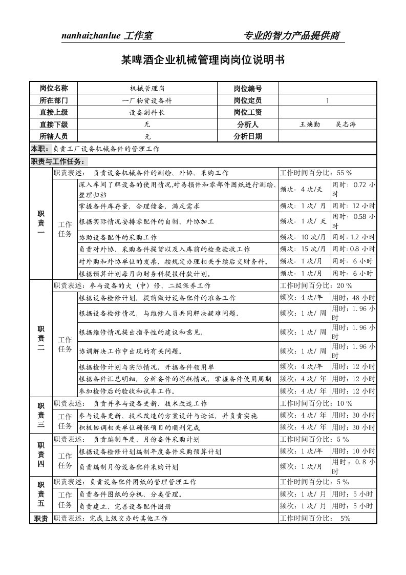 某啤酒企业机械管理岗岗位说明书