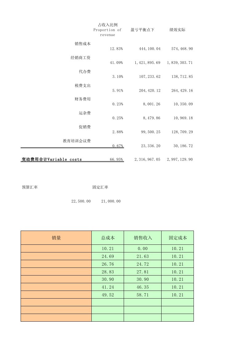 盈亏平衡点制作图解