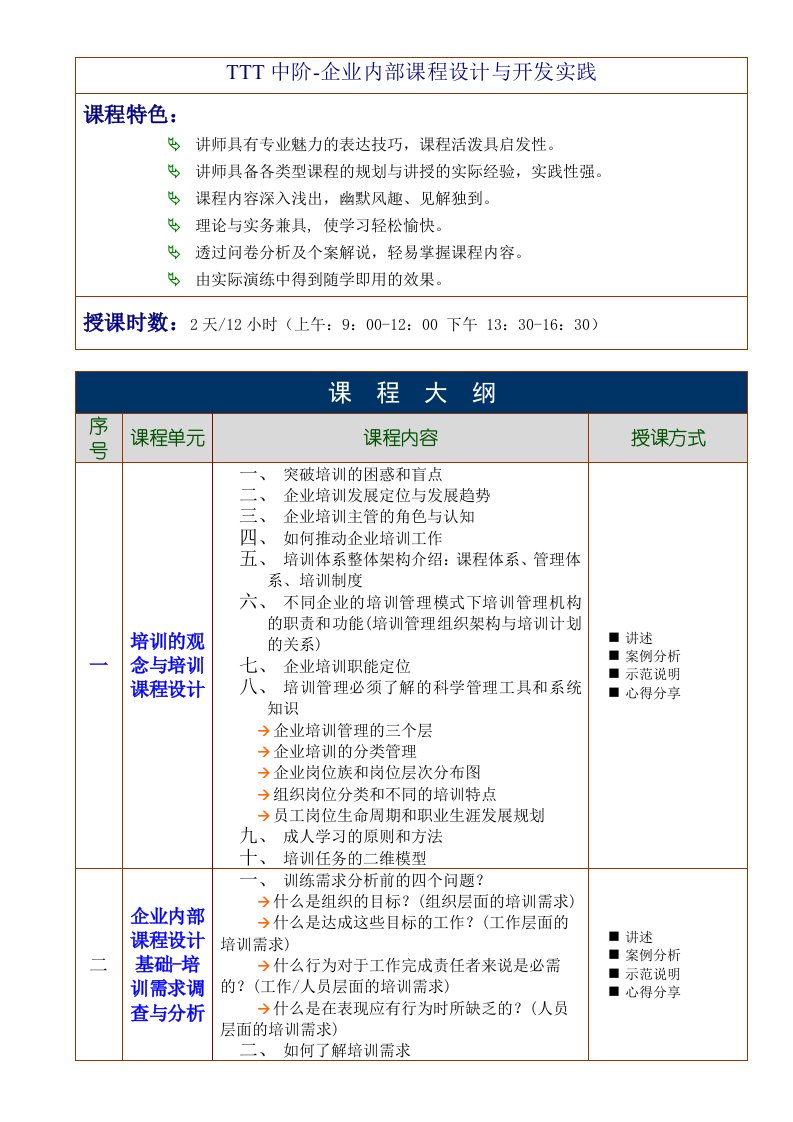 中级-培训课程开发与设计-刘成熙老师