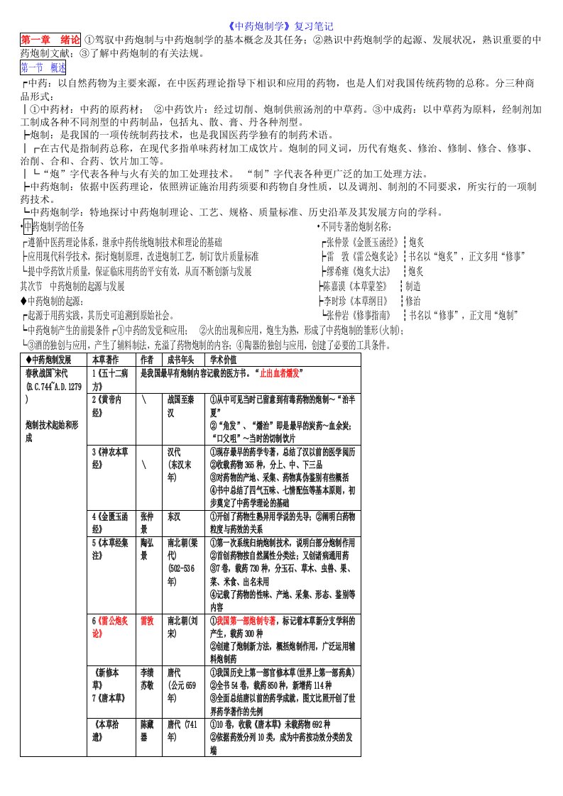 中药炮制学