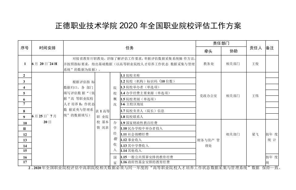 正德职业技术学院2020年全国职业院校评估工作方案