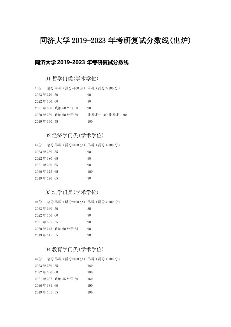 同济大学2023年考研复试分数线(出炉)